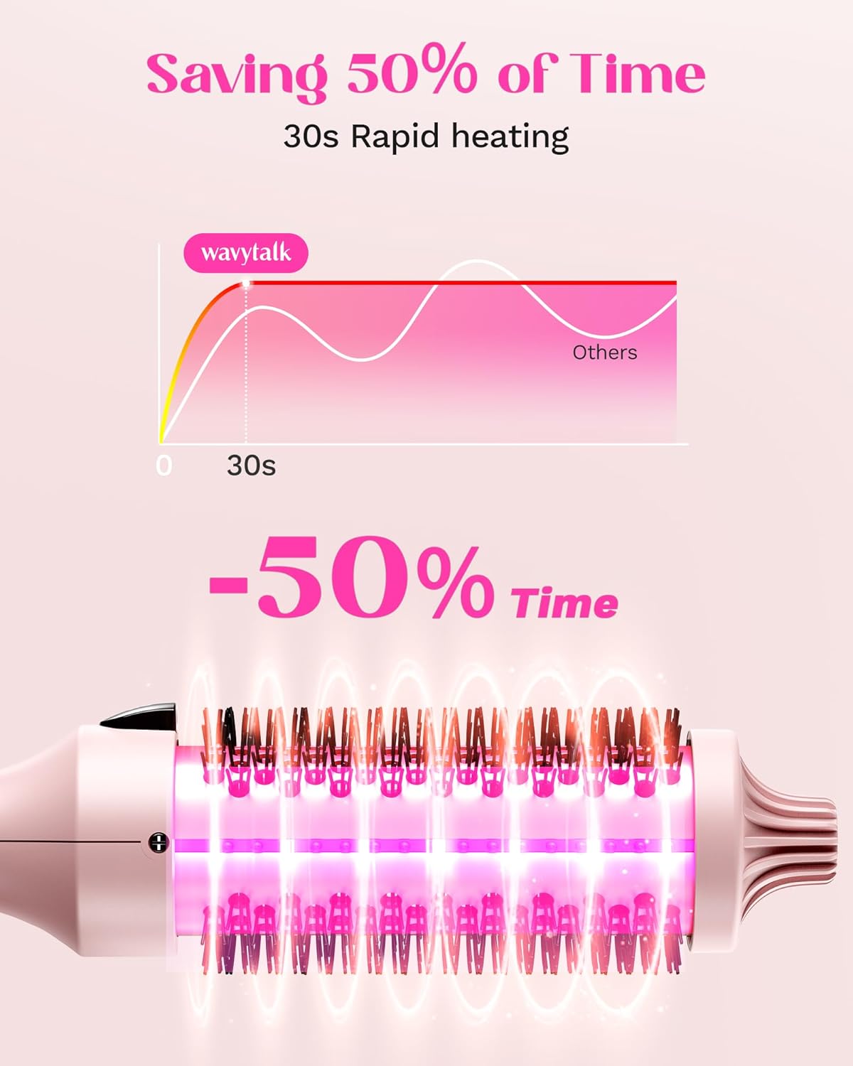 Wavytalk Thermal Brush Rose Gold